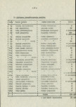 Ewidencja parkowa, skan nr 10