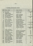 EP - Ewidencja parkowa, skan nr 16