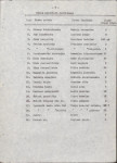 EP - Ewidencja parkowa, skan nr 15