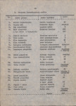 EP - Ewidencja parkowa, skan nr 13