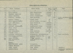 Ewidencja parkowa, skan nr 9
