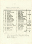 EP - Ewidencja parkowa, skan nr 10