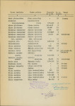 Ewidencja parkowa, skan nr 6