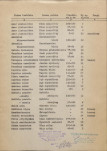 Ewidencja parkowa, skan nr 6