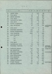 Ewidencja parkowa, skan nr 31