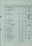 Ewidencja parkowa, skan nr 32