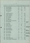 Ewidencja parkowa, skan nr 33