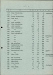 Ewidencja parkowa, skan nr 34