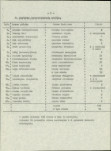 EP - Ewidencja parkowa, skan nr 10