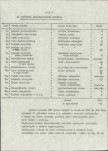 Ewidencja parkowa, skan nr 13