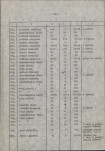 EP - Ewidencja parkowa, skan nr 46