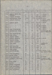 EP - Ewidencja parkowa, skan nr 48