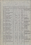 EP - Ewidencja parkowa, skan nr 52