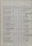 EP - Ewidencja parkowa, skan nr 53