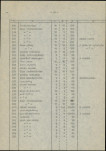 Ewidencja parkowa, skan nr 52