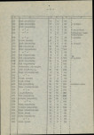 Ewidencja parkowa, skan nr 53
