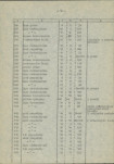 Ewidencja parkowa, skan nr 54
