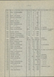 Ewidencja parkowa, skan nr 56
