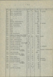 Ewidencja parkowa, skan nr 58