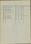 Ewidencja parkowa, skan nr 61