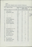 EP - Ewidencja parkowa, skan nr 17