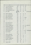 EP - Ewidencja parkowa, skan nr 19