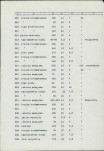EP - Ewidencja parkowa, skan nr 28