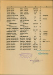 Ewidencja parkowa, skan nr 28