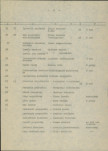 Ewidencja parkowa, skan nr 13
