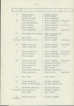 Ewidencja parkowa, skan nr 19