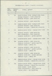 EP - Ewidencja parkowa, skan nr 32