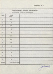 Ewidencja parkowa, skan nr 22