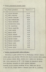 Ewidencja parkowa, skan nr 13