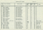 Ewidencja parkowa, skan nr 15