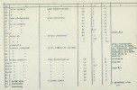 Ewidencja parkowa, skan nr 13