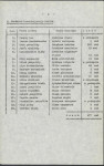 Ewidencja parkowa, skan nr 12