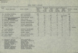 Ewidencja parkowa, skan nr 12
