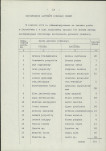 Ewidencja parkowa, skan nr 20