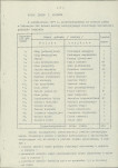 Ewidencja parkowa, skan nr 13