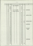 Ewidencja parkowa, skan nr 20