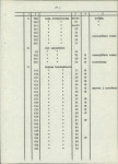 Ewidencja parkowa, skan nr 22