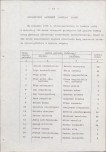 Ewidencja parkowa, skan nr 21