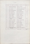 Ewidencja parkowa, skan nr 22