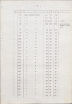 Ewidencja parkowa, skan nr 27