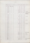 Ewidencja parkowa, skan nr 29