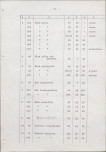 Ewidencja parkowa, skan nr 30