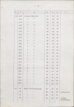 Ewidencja parkowa, skan nr 32