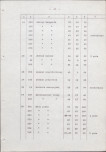 Ewidencja parkowa, skan nr 34