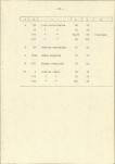 Ewidencja parkowa, skan nr 27