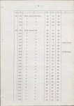 Ewidencja parkowa, skan nr 35